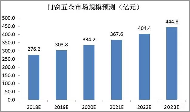 门窗五金市场分析.png